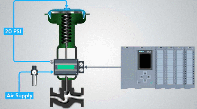 What Is an Electronic Pressure Control Valve and How Does It Work?